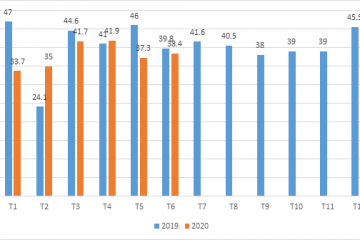 Xuất khẩu sản phẩm nhựa tới EU nửa cuối năm 2020 có nhiều tín hiệu tăng trưởng