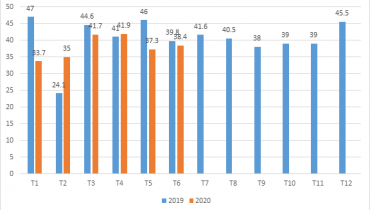 Xuất khẩu sản phẩm nhựa tới EU nửa cuối năm 2020 có nhiều tín hiệu tăng trưởng